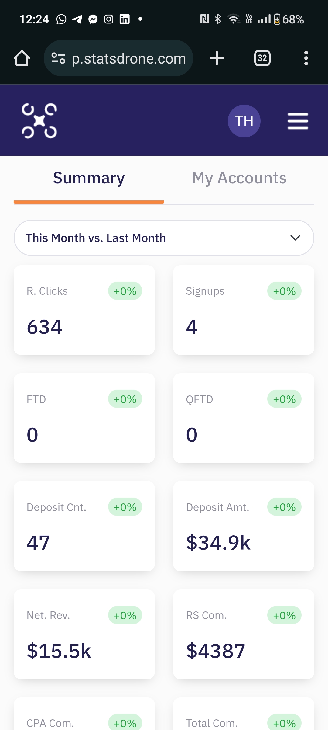 StatsDrone Software - 2