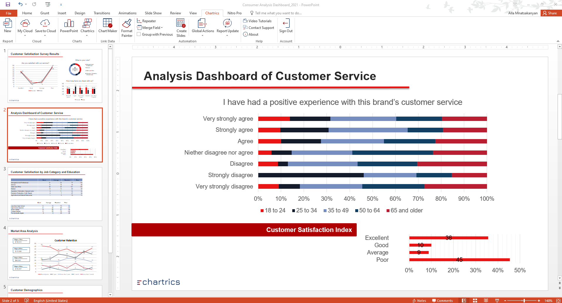Apply your analysis to PowerPoint charts without leaving your workspace