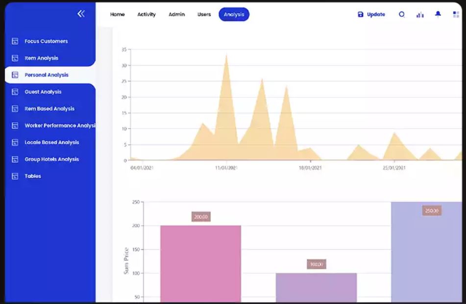 Guest Service screenshot: Guest Service personal analysis
