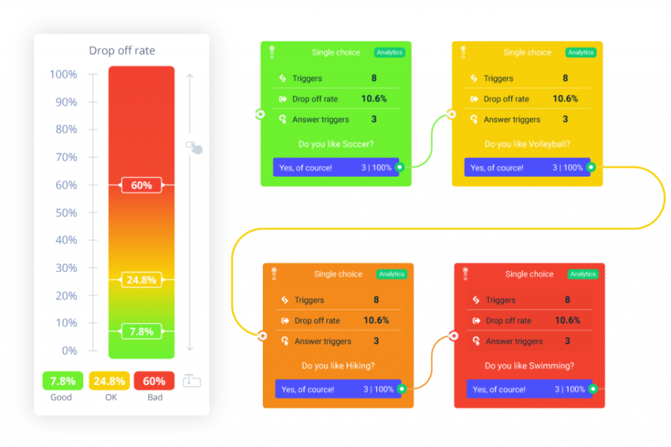 Conversation Analytics-thumb