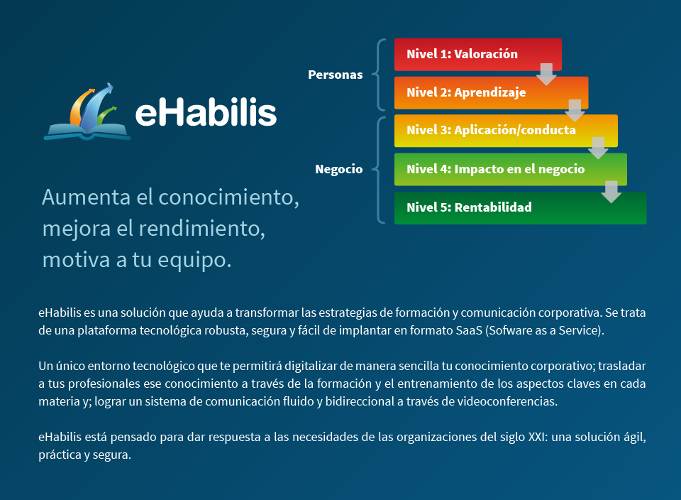 eHabilis Software - 3