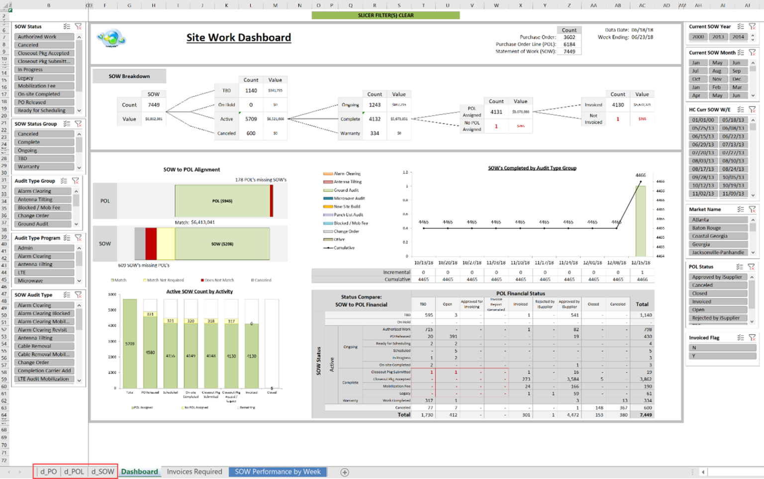 Vizion Platform screenshot: Dashboard overview