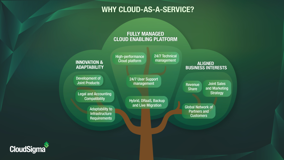 Cloud-as-a-Service-thumb