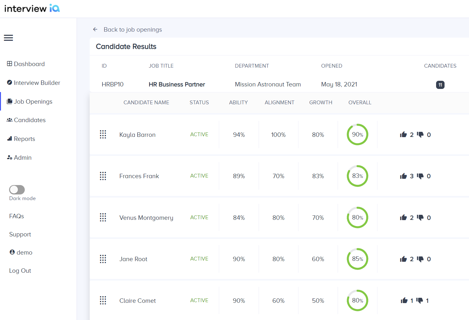 Candidate Stacking and Ranking - compare candidates side-by-side with data-driven decision support to make the best hiring decision for your open role.