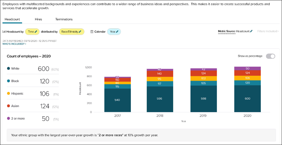 ADP TotalSource Software - Diversity, Equity and Inclusion Dashboard - Understand your organization's diversity