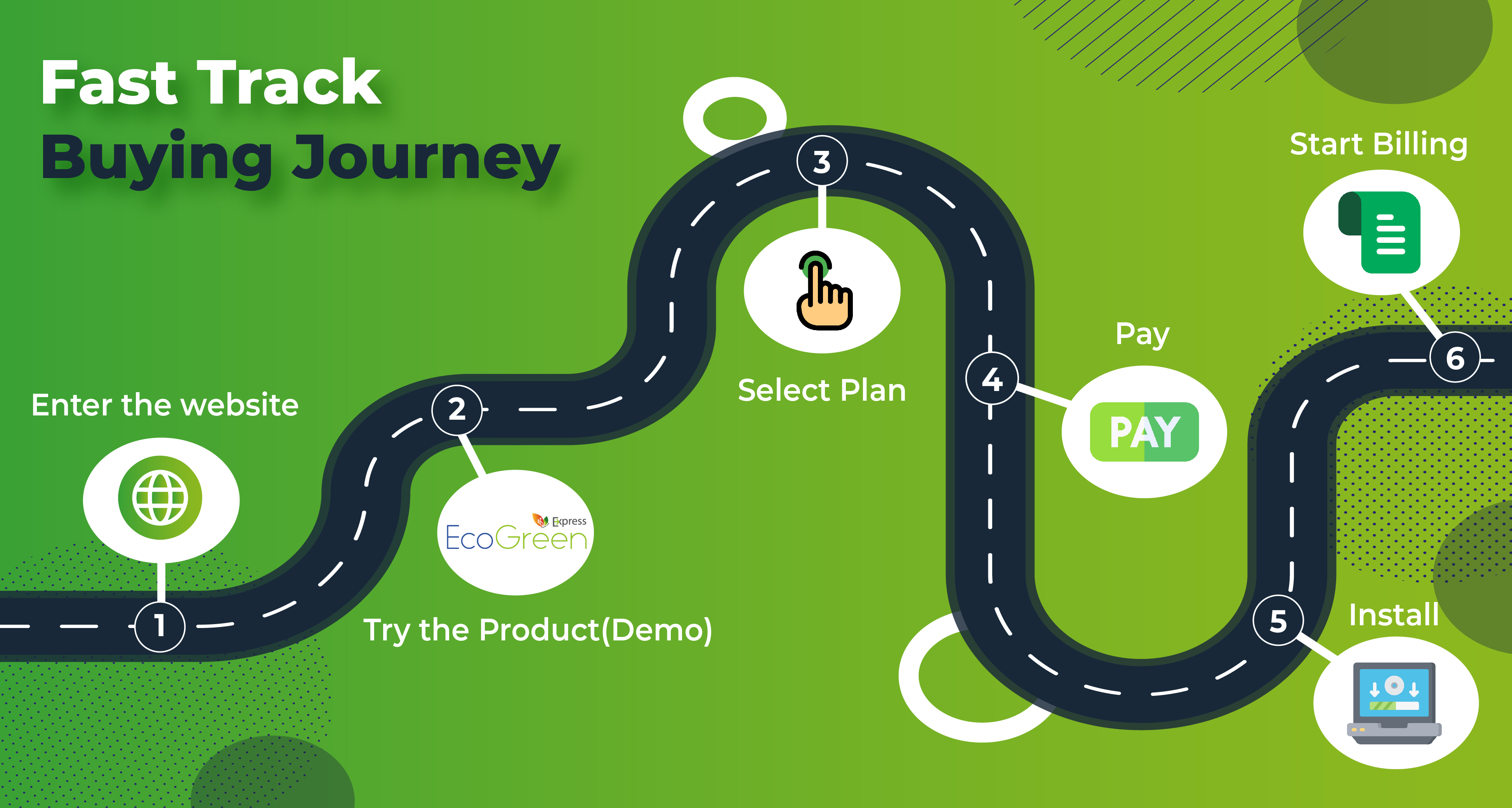 EcoGreen Express screenshot