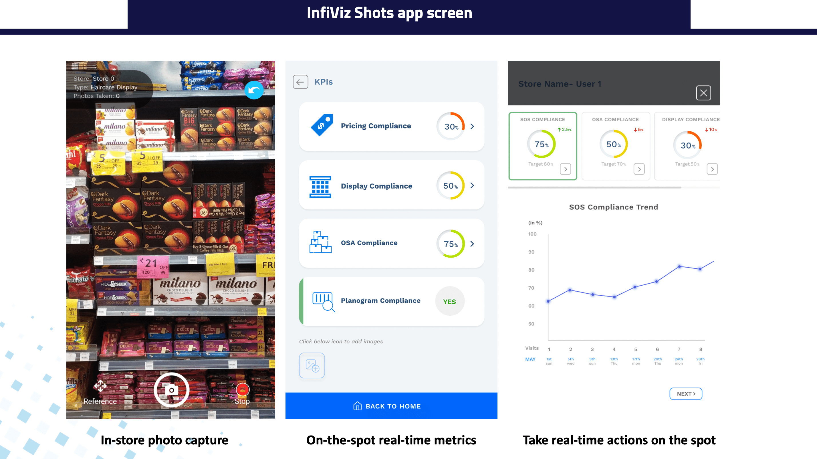 InfiViz screenshot: InfiViz shots Mobile app