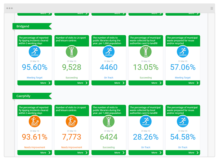 Ideagen InPhase Software - Open data portals