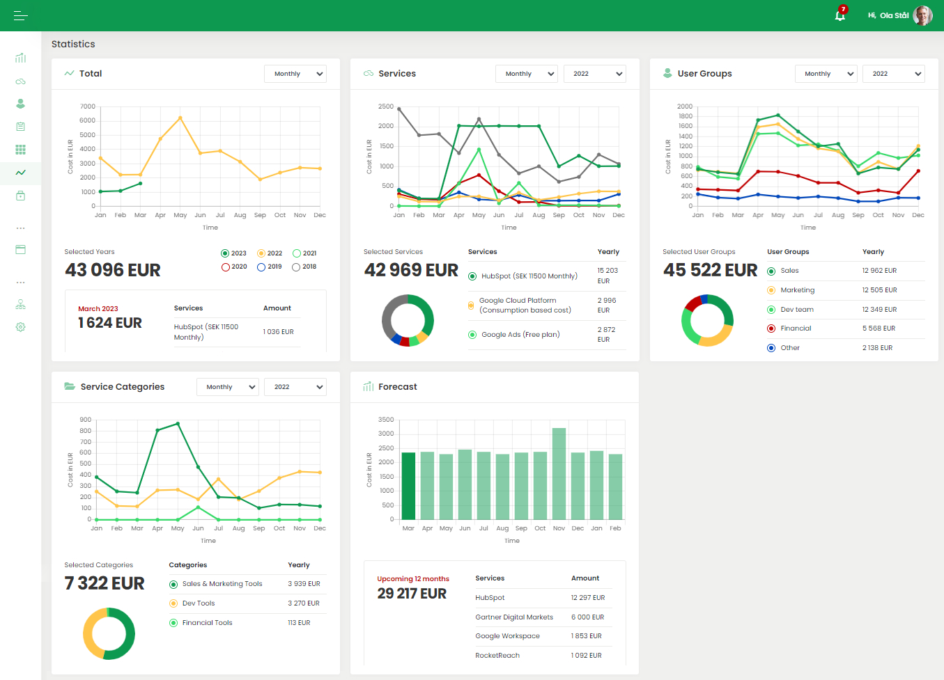 Statistics page; information about how much the company is spending per team or category and how much you are forecasted to spend the next 12 months. Share it with the management team to make more data-driven decisions