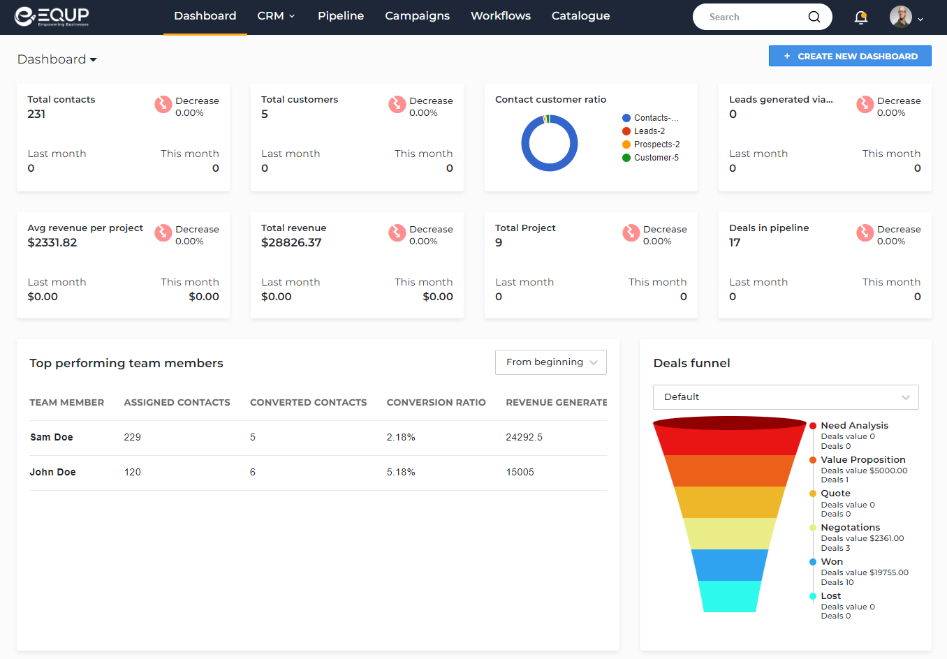 EQUP Software - Dashboard