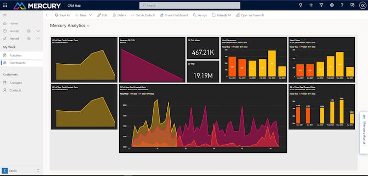 Mercury screenshot: Mercury’s reporting and dashboard capabilities are integrated with Dynamics 365, allowing you to leverage Microsoft Power BI while also providing access and visibility to all data captured across numerous business apps.