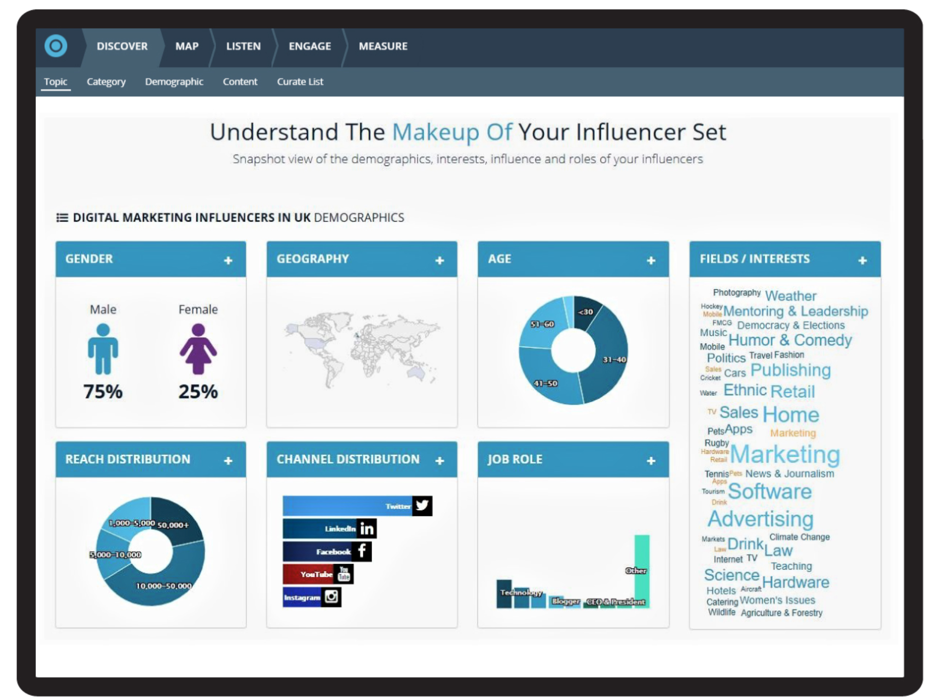 Understand the makeup of the brand's influencer set by viewing a snapshot of their demographics, interests, influence and roles