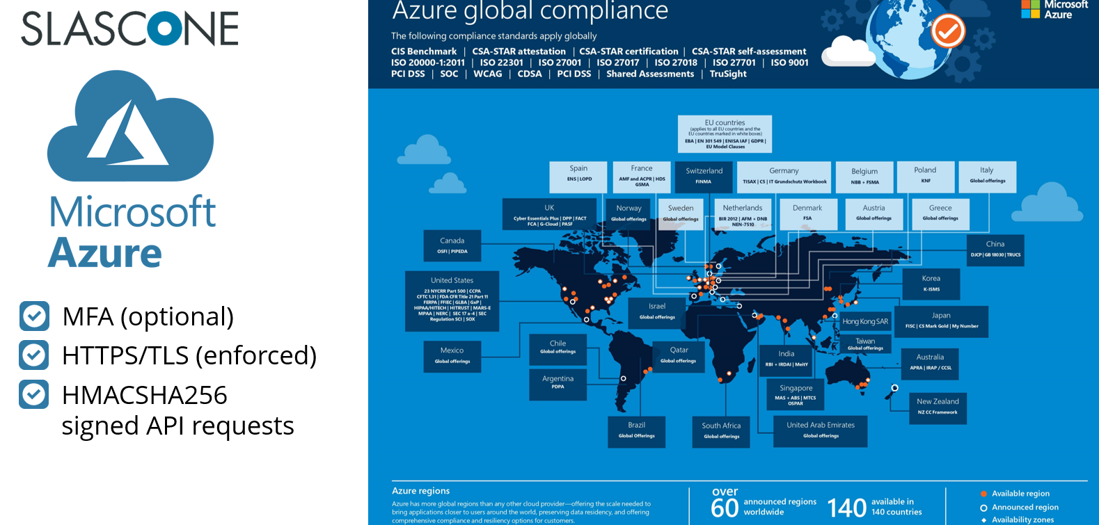 SLASCONE Software - Security and Compliance