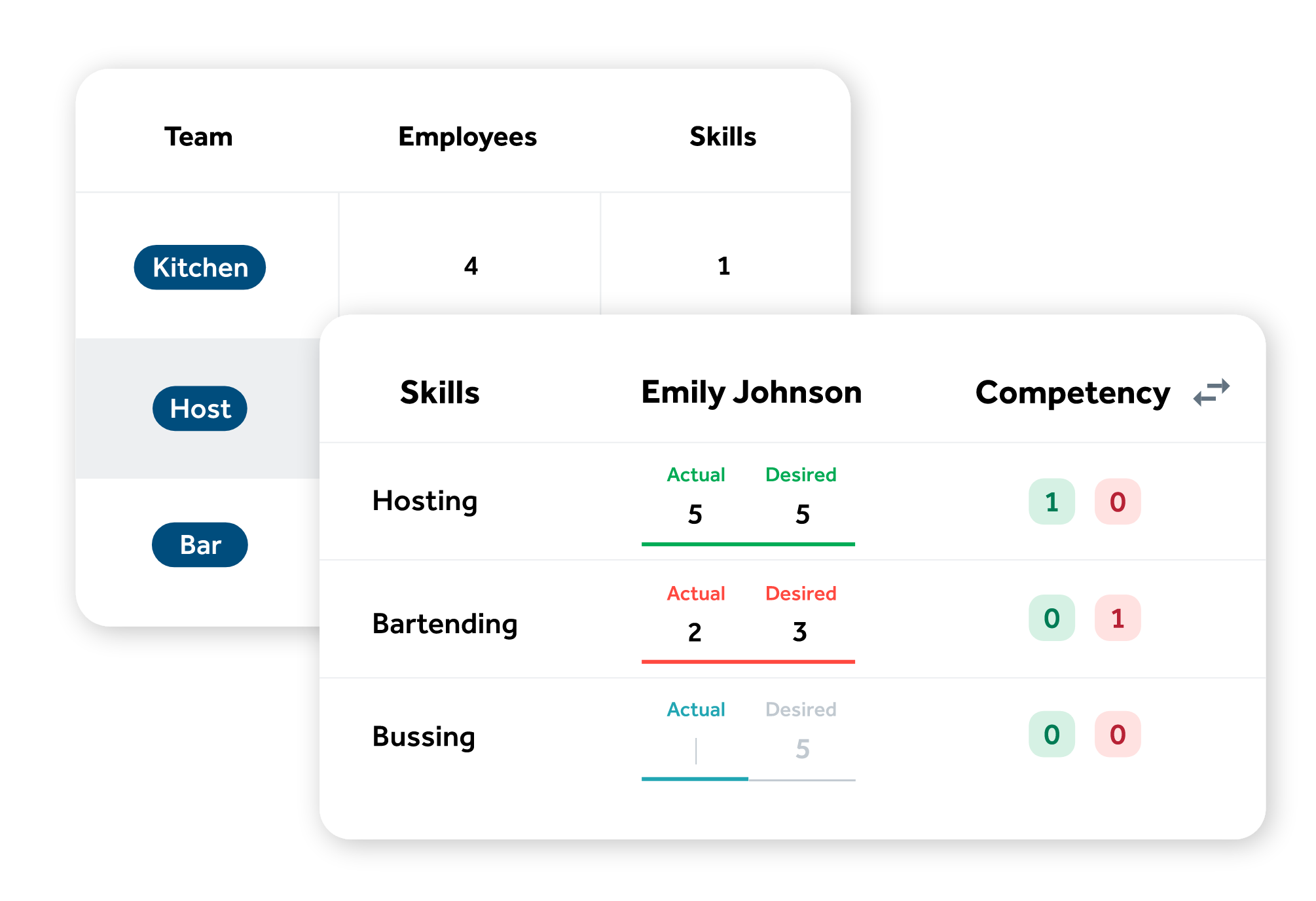 Workforce.com Software - Skills Matrix