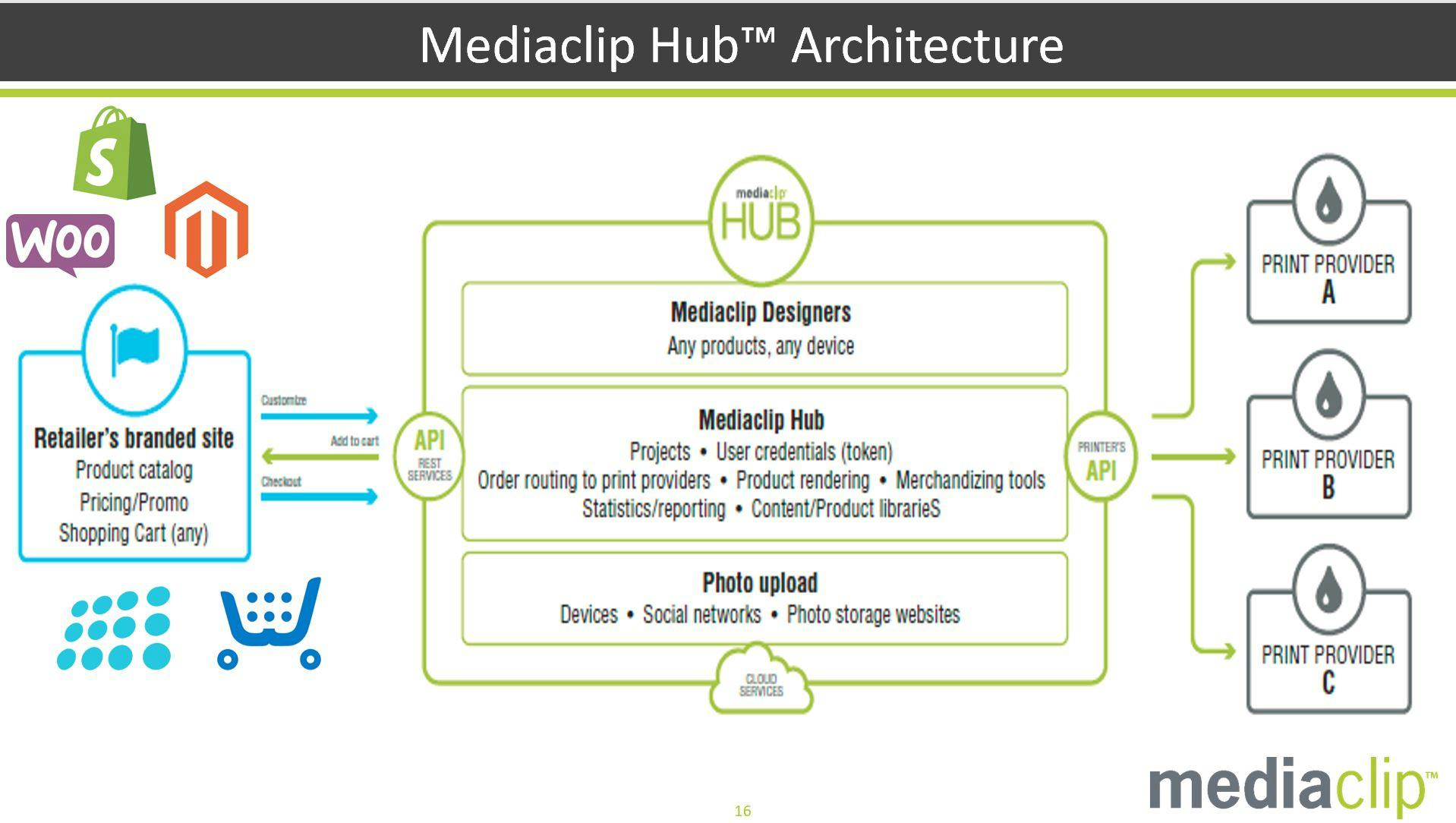 Mediaclip Software - 4