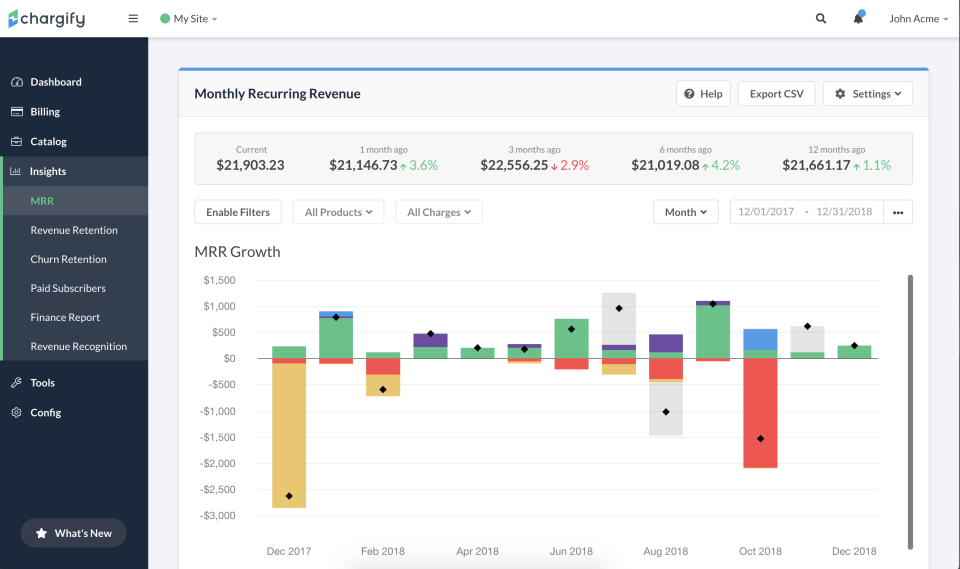 Chargify Software - 4