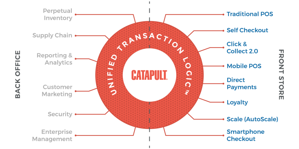 CATAPULT Software - 1