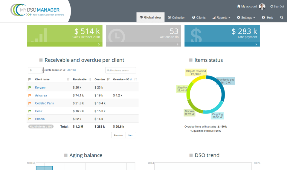 My DSO Manager dashboard