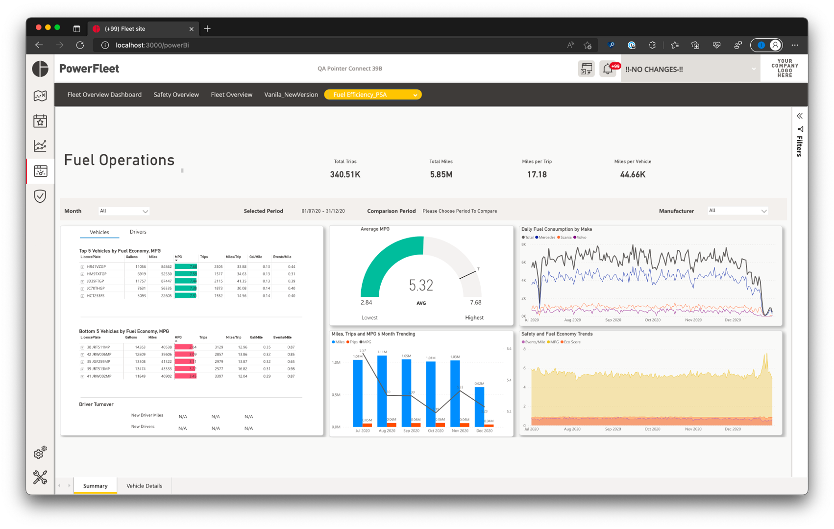 Powerfleet screenshot: Powerfleet fuel operations