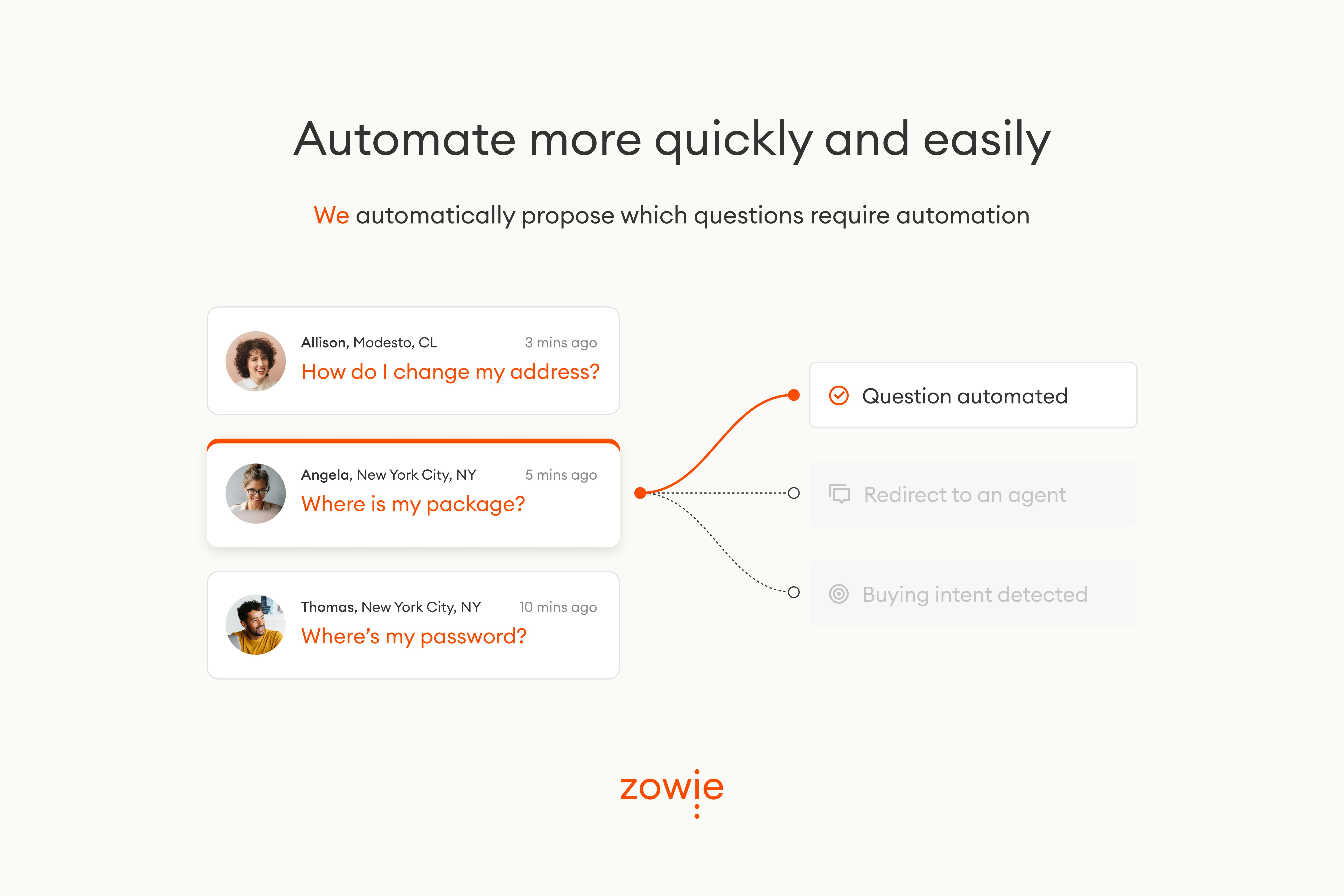 Zowie Software - 5