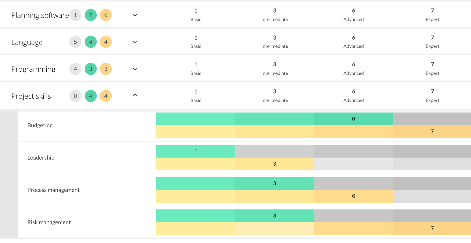 Silverbucket Logiciel - 3