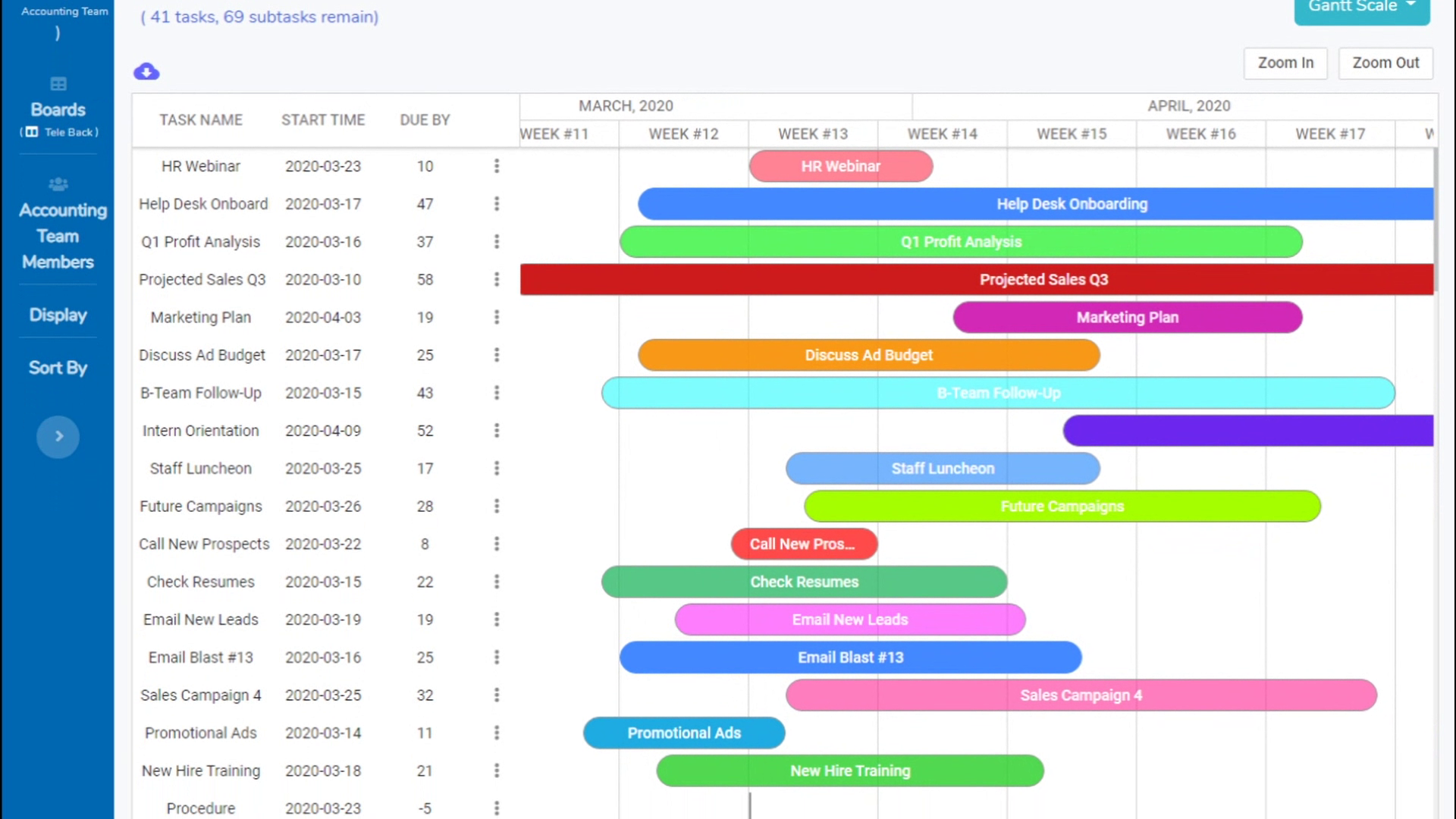 phd telescope software