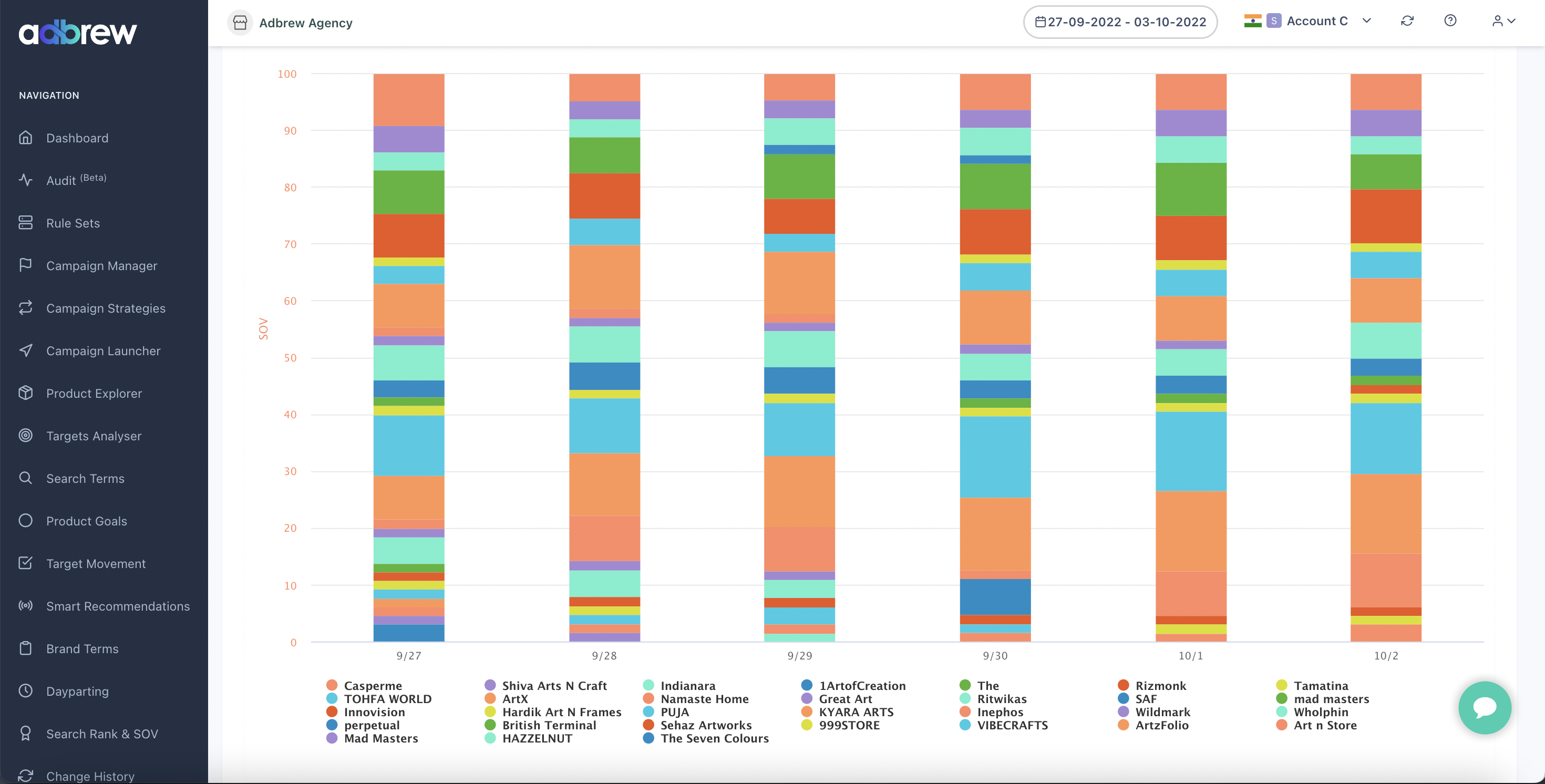 Adbrew Software - Share of Voice (Brand and Competitor Insights)