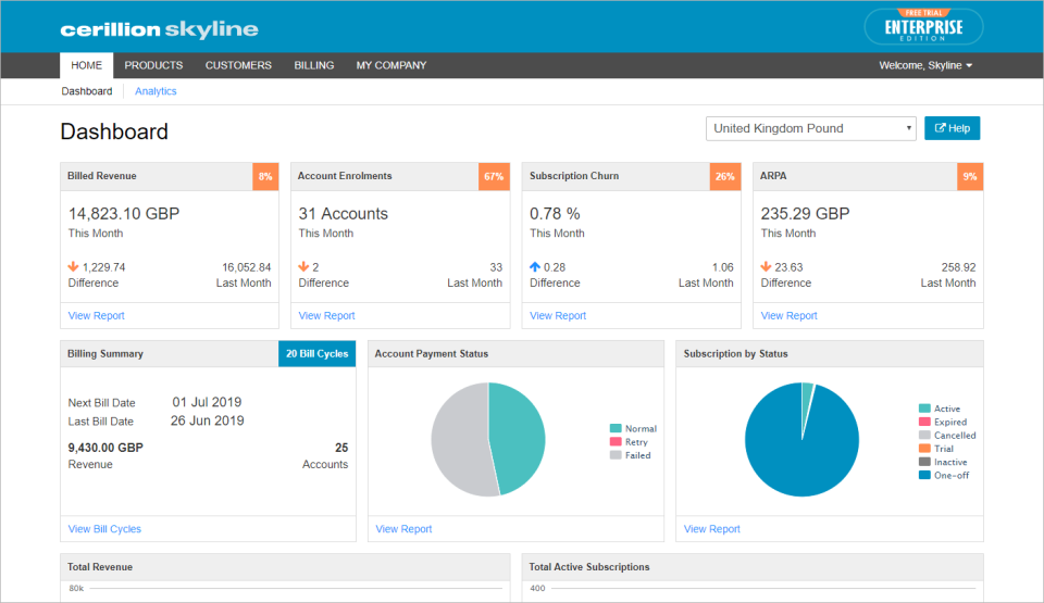 Cerillion Skyline Software - Business Dashboard