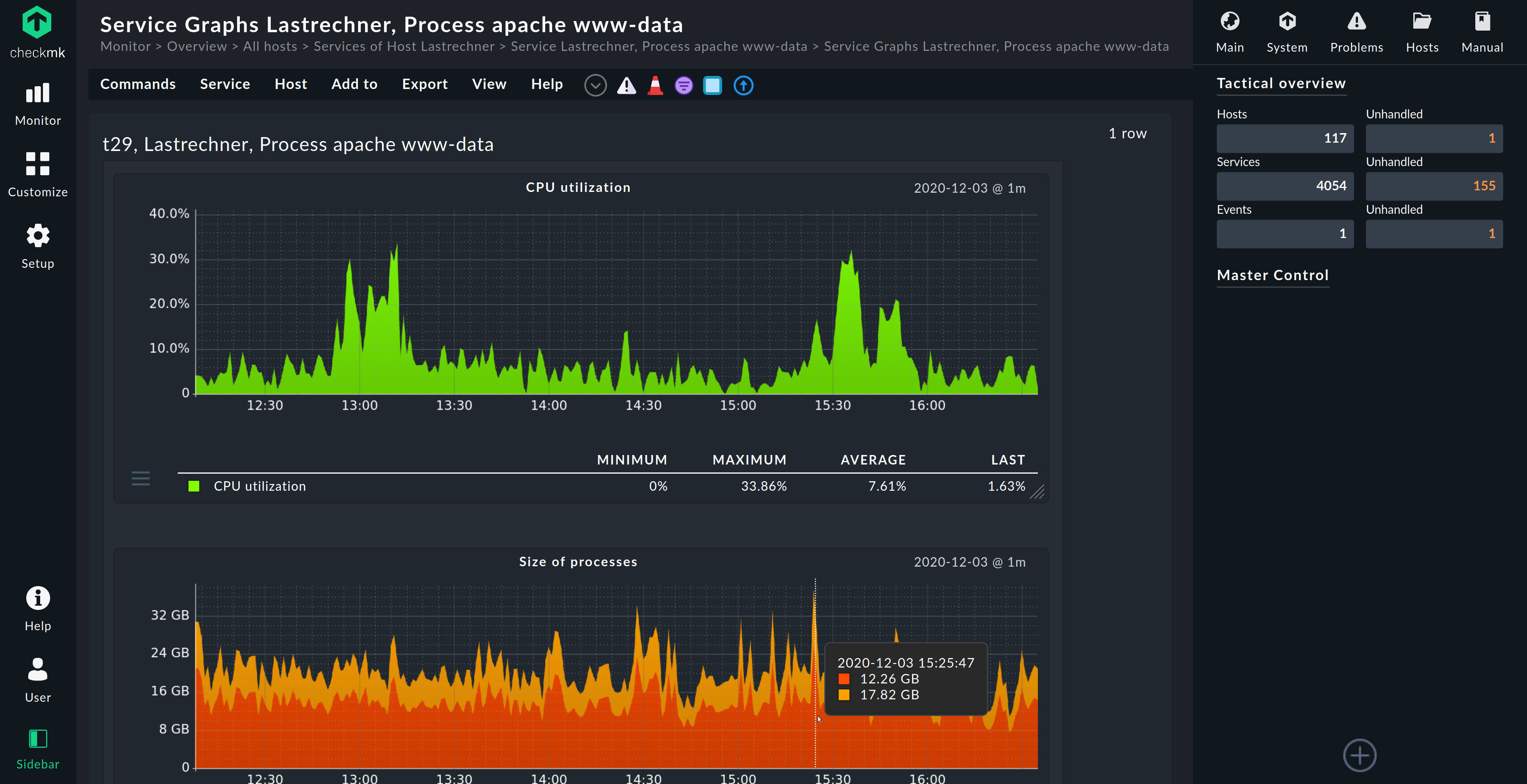 Analysis of time-series metrics in interactive and dynamic HTML5 graphs