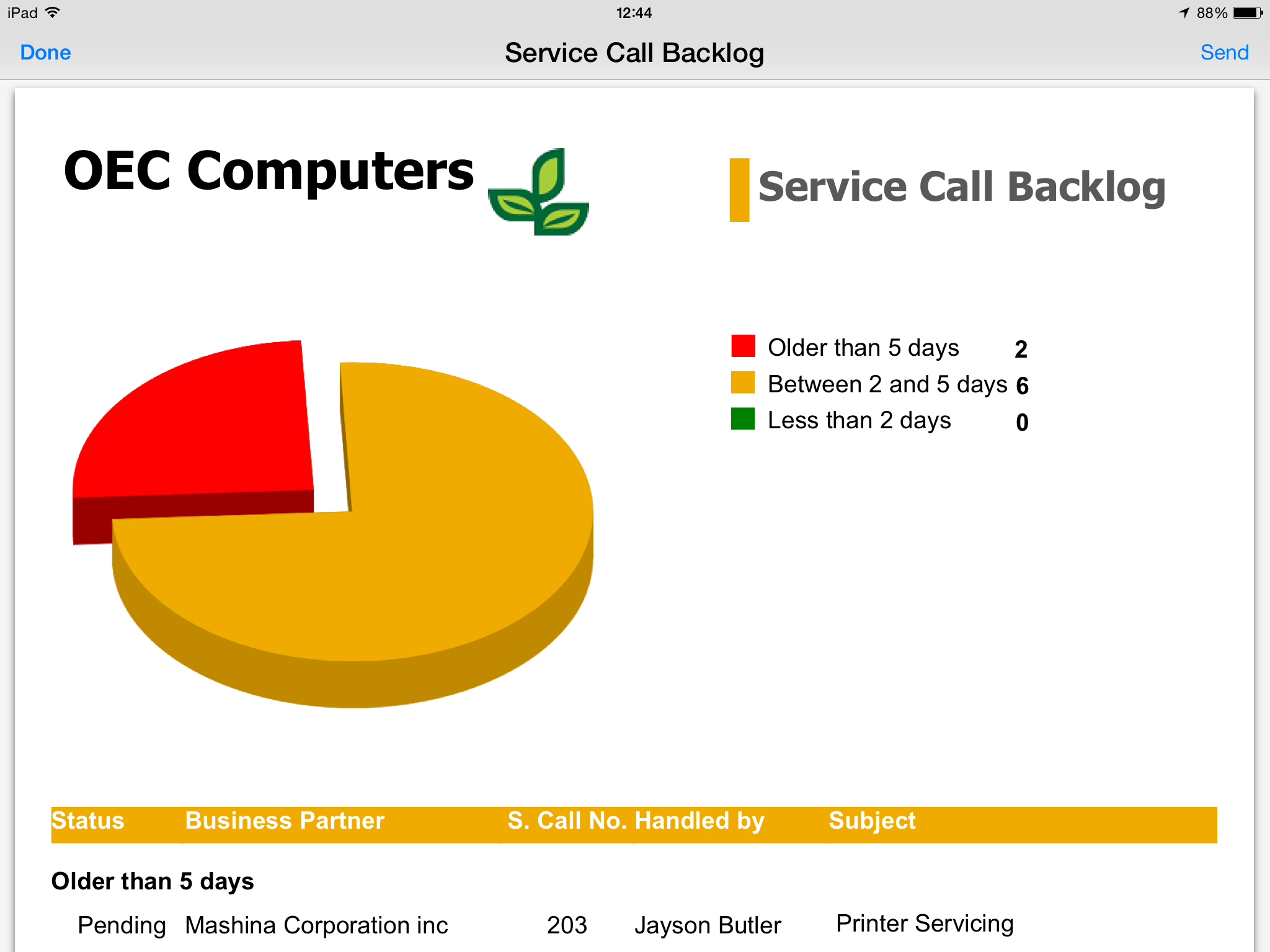 SAP Business One Software - Service call backlog reports can be generated