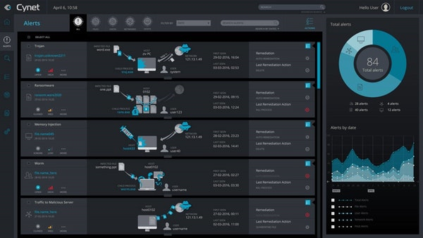 Cynet 360 Software - 2