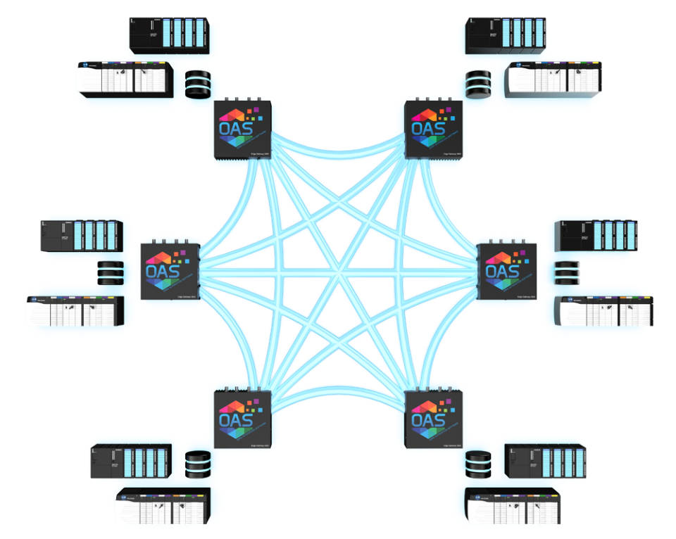 Open Automation Software Software - 3
