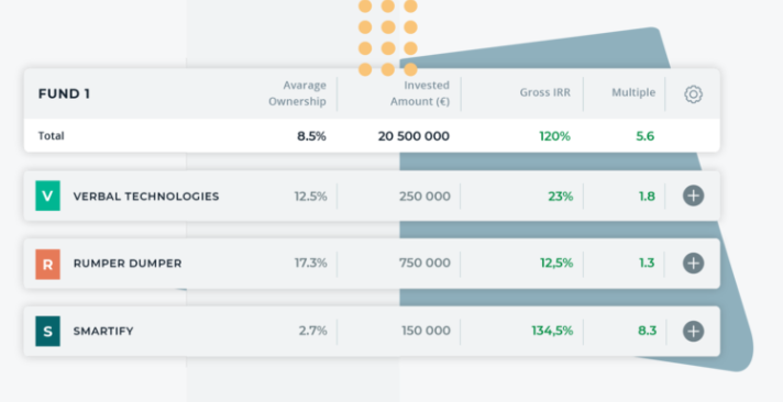 Rundit Software - Investment transactions of your fund