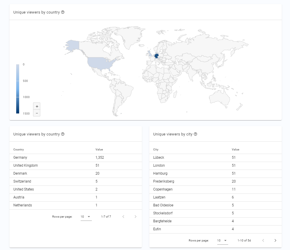 StriveCast Dashboard - Location Overview-thumb