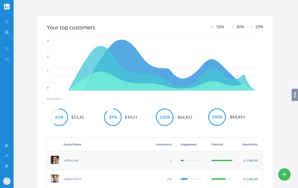Datatrics Predictive Marketing Software - 2