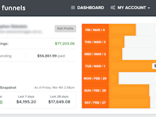 ClickFunnels Software - Track funnel performance centrally via a dashboard
