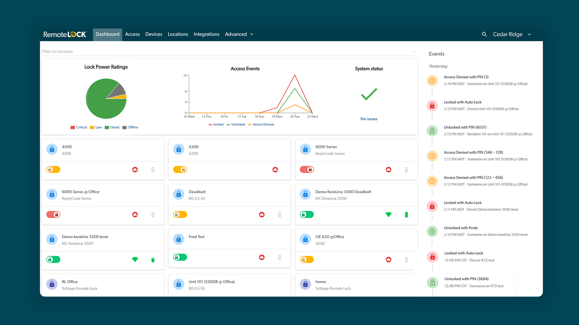 RemoteLock screenshot: On the main page of the RemoteLock dashboard, you have a centralized view of the access activity at your properties such as internet connectivity, battery life, and access events.