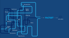 FactSet Software - 3