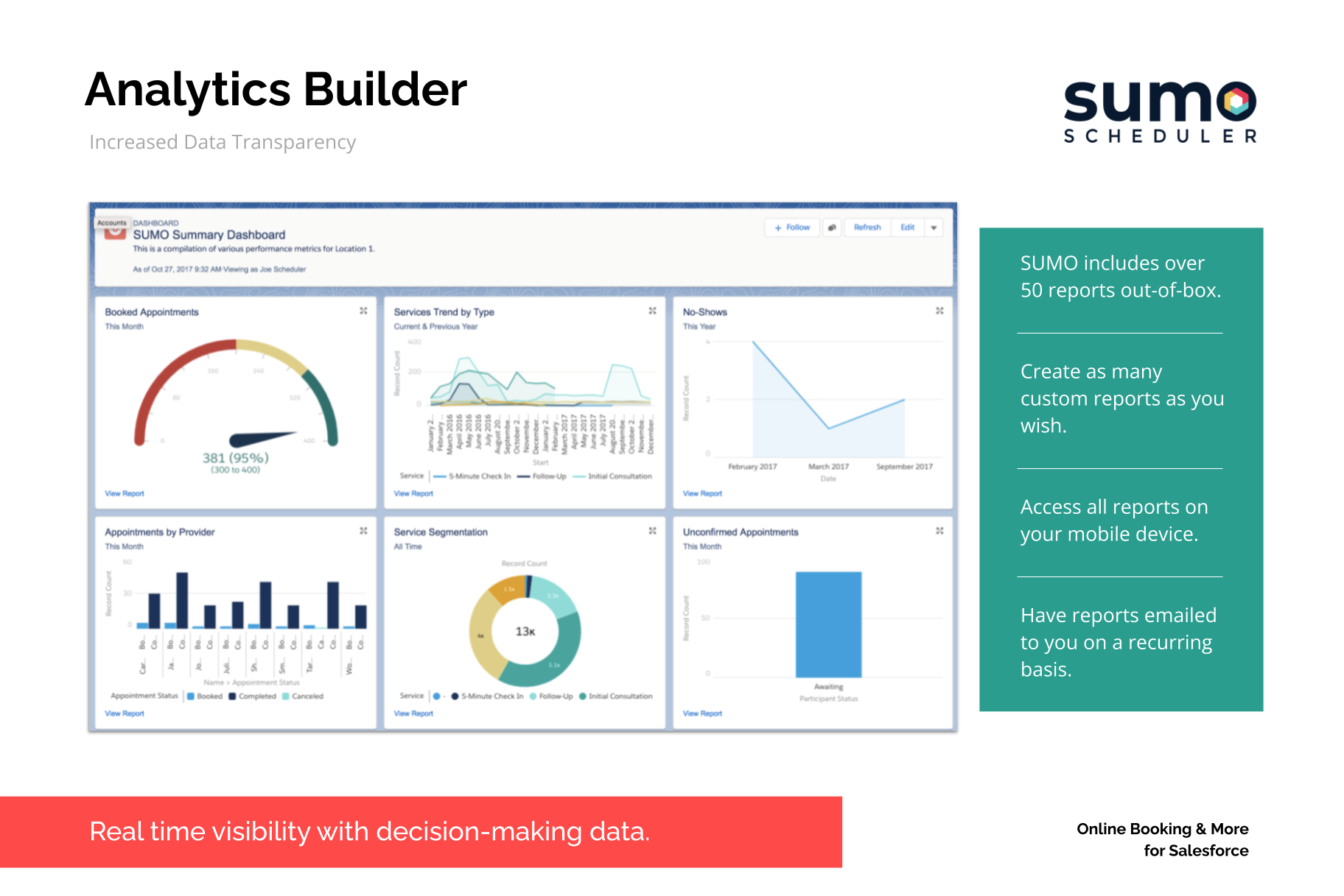 SUMO Scheduler analytics builder