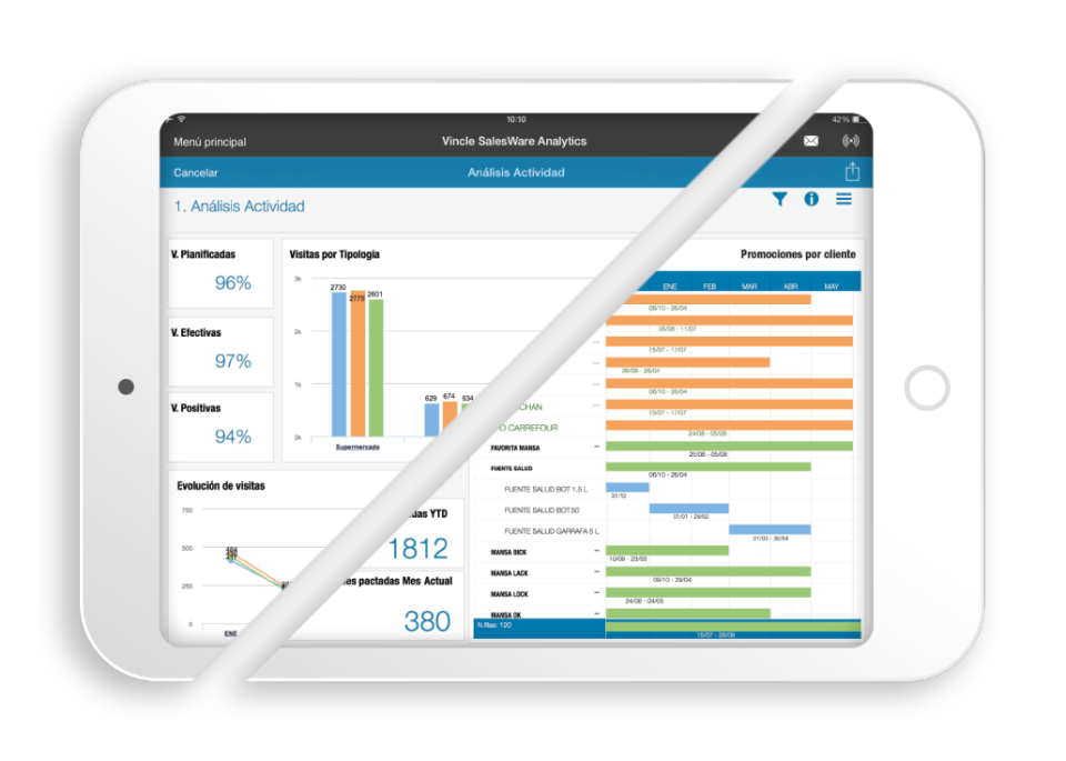 VINCLE CRM screenshot: VINCLE's automated reports and analytics give users insight into commercial activity and sales