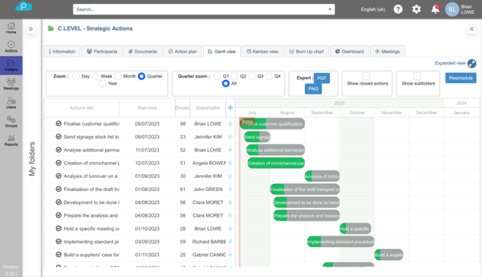 Perfony Software - Perfony gantt view