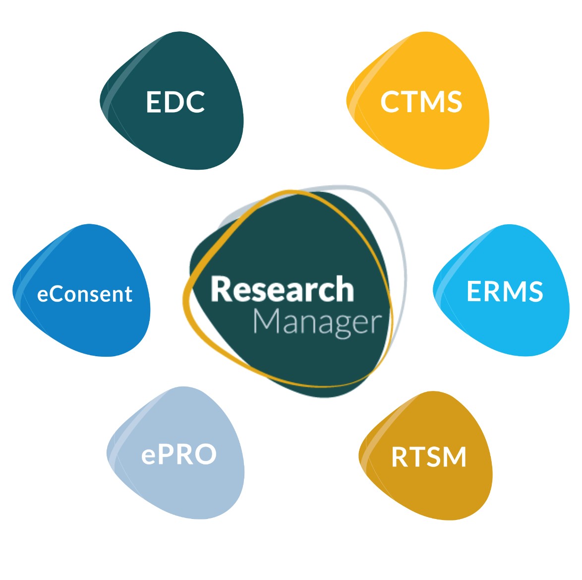 Researchmanager – Clinical Research Suite Software - 2024 Reviews ...