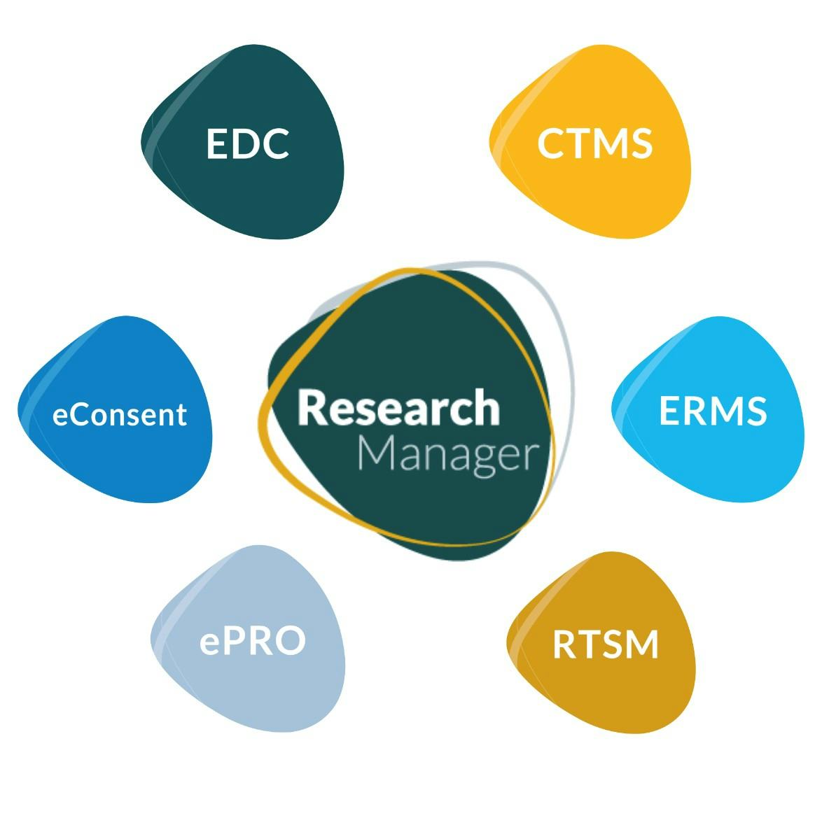 Researchmanager – Clinical Research Suite Logiciel - 1