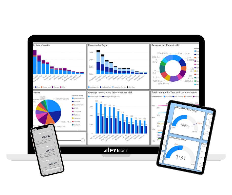 FYIsoft Software - 3