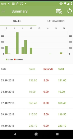 PayXpress mPOS sales analytics