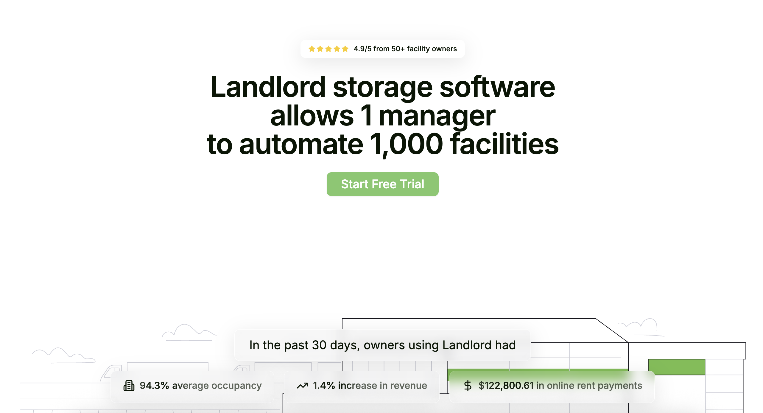 Landlord screenshot: Landlord storage software allows 1 operator to automate 1,000 facilities.