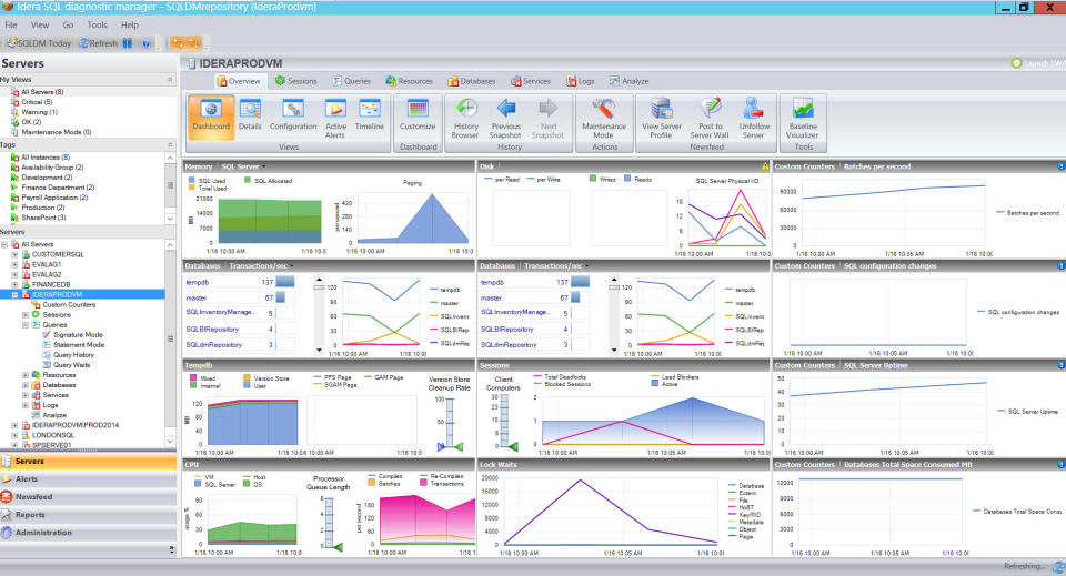 SQL Diagnostic Manager Software - Monitor top issues