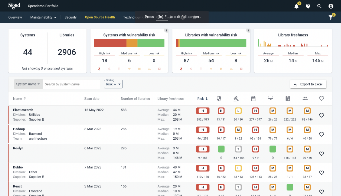 Sigrid Software - Sigrid | Open-Source Health