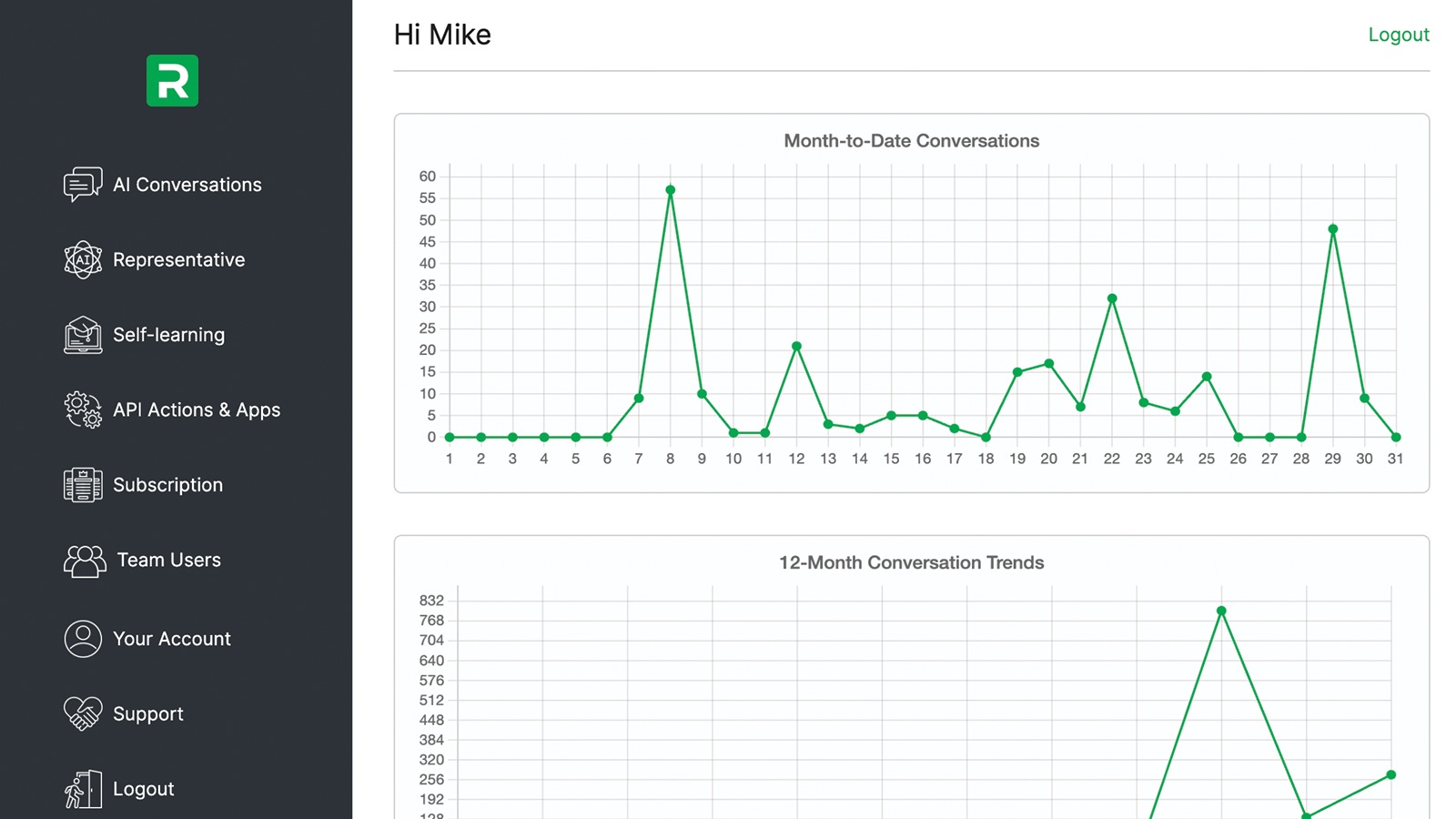 Representative24 screenshot: Representative24 trend analysis