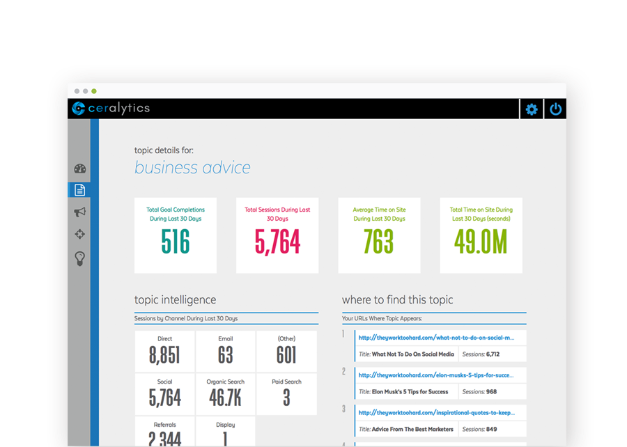Ceralytics screenshot: Content for different topics can be analysed